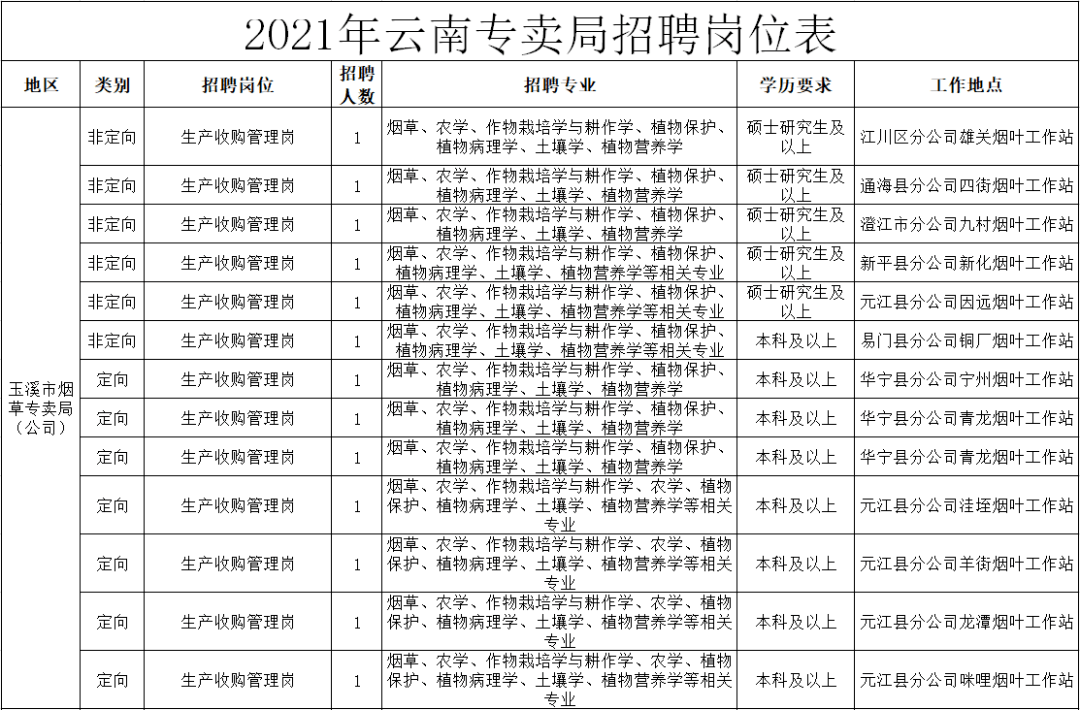 中电二公司是国企吗_云南中烟工业有限责任公司是国企吗_母公司是国企孙公司是国企吗