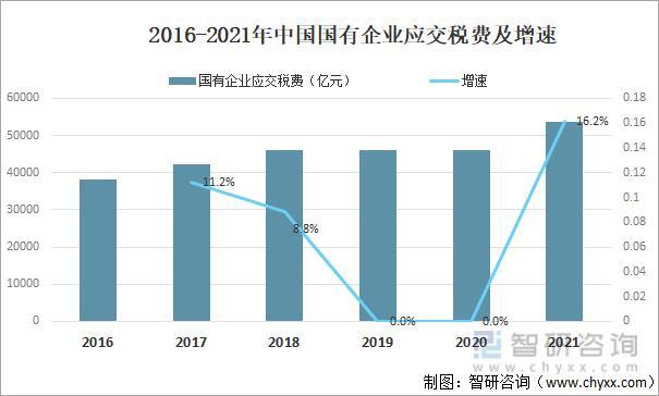 央企驻滇企业有哪些公司_16家央企房地产企业_央企四大地产企业