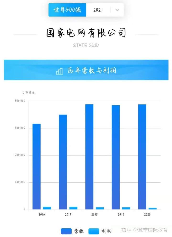 央企四大地产企业_16家央企房地产企业_央企驻滇企业有哪些公司