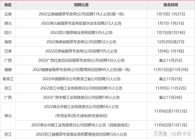 全国烟草纪检监察工作报告_云南烟草在全国的地位_李镇桂 云南烟草