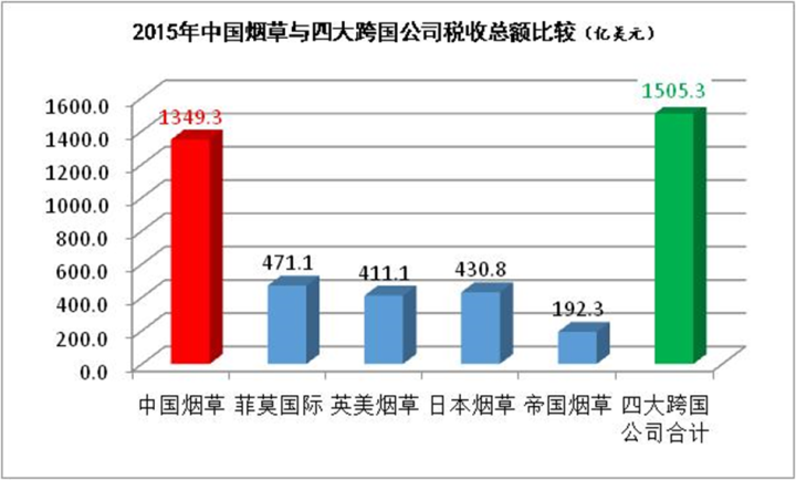 烟草_新商盟烟草订烟平凉烟草_烟草花叶病毒对烟草