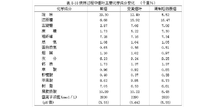 中国进口优质烟叶_3a21进口优质铝板_优质烟叶化学成分