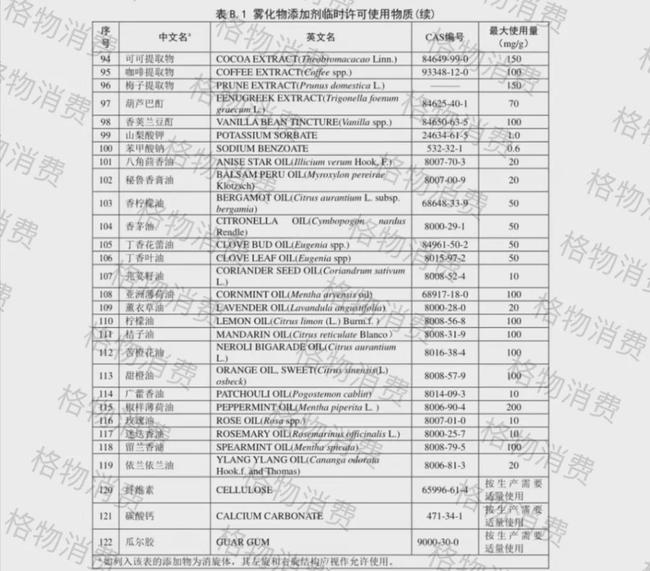 烟弹电子烟尼古丁含量相当于卷烟_尼古丁含量最高的烟排行_茄子尼古丁含量比烟高