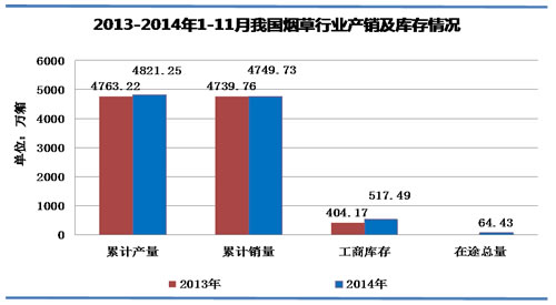 生产褐煤蜡成本_香烟生产成本_生产卫生纸成本