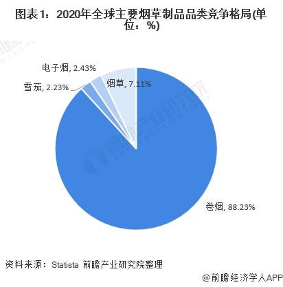 香烟生产成本_某工厂生产某种产品,每日的成本c_某企业生产一种产品每件成本400