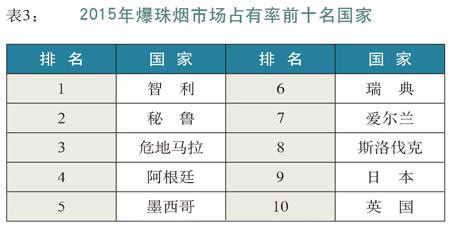 日本免税 七星抹茶爆珠_双爆珠万宝路中国免税_免税香烟爆珠货源