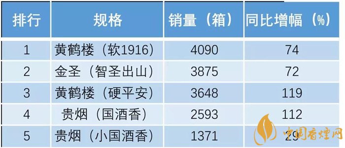 香烟过滤嘴 国产_国产香烟排名_国产香烟过滤嘴有活性炭