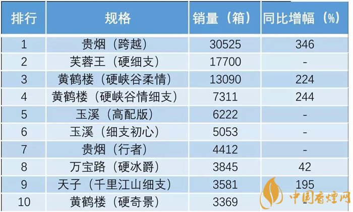 国产香烟过滤嘴有活性炭_国产香烟排名_香烟过滤嘴 国产