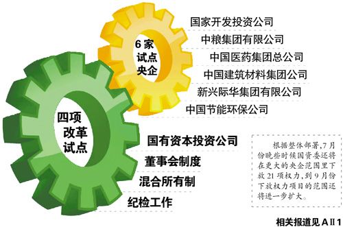 央企收购的企业算是央企吗_央企驻滇企业有哪些公司_央企新上市企业