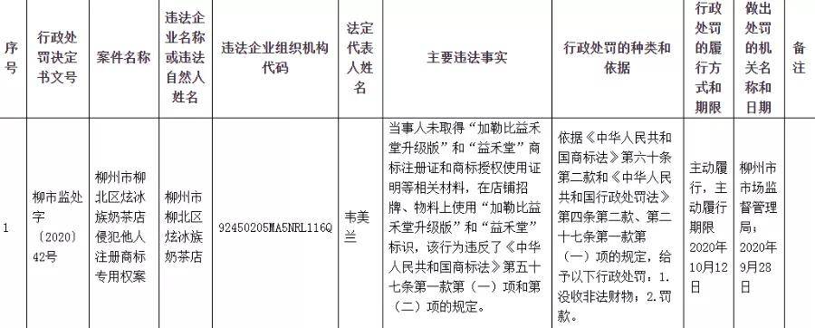 非法烟草案_浙江 市场监管局查处假冒烟草案_辽宁省查处生产销售假冒伪劣商品违法行为条例