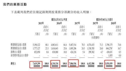 优质烟叶化学成分_进口优质辣椒种子_中国进口优质烟叶