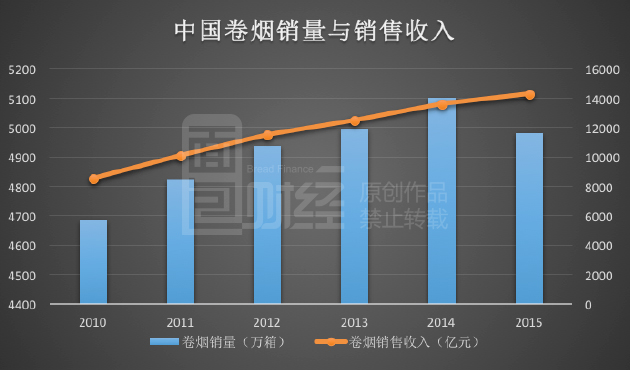 进口优质辣椒种子_中国进口优质烟叶_优质烟叶化学成分