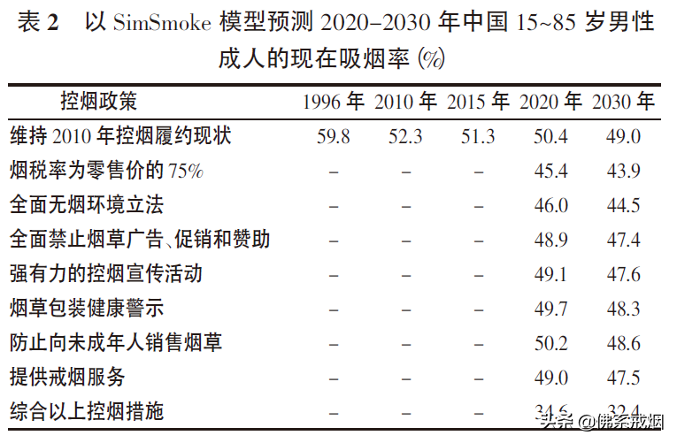 越来越贵的香烟，瑟瑟发抖不仅仅是老烟民的钱包？