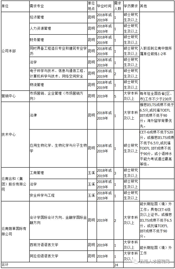 责任公司和有限公司的区别_云南中烟工业有限责任公司是国企吗_中电二公司是国企吗