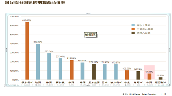 某工厂生产某种产品 每日的成本c_某工厂生产某种产品每日的成本c_香烟生产成本