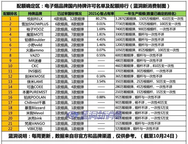 双马烟越南产品价格表_越南烟_越南红牛烟价格表