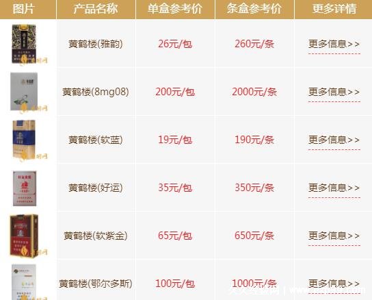 黄鹤楼香烟价格表图大全2022，便宜的只要16元一包/贵达100元