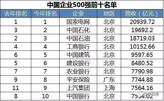 云南烟草在全国的地位_云南烟草大成网络学院_云南烟草公司招聘