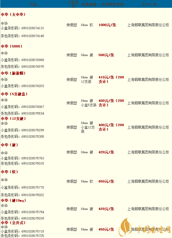 蓝色中华香烟图片报价_中华翻盖香烟图片_中华专供出口香烟图片和价格