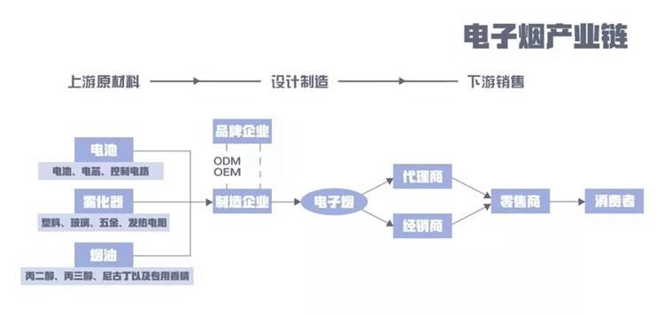 尼古丁含量最高的烟排行_电子烟一个烟弹的尼古丁含量_悦刻烟弹尼古丁含量与普通烟