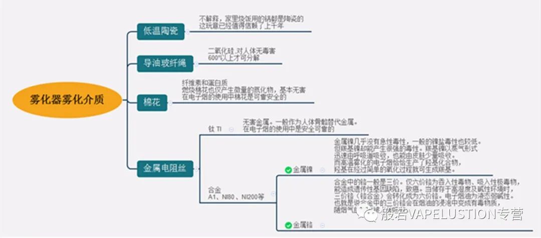 如何判断药里是否含有激素_香烟里是否含有保湿剂_哪种避孕套含有杀精剂