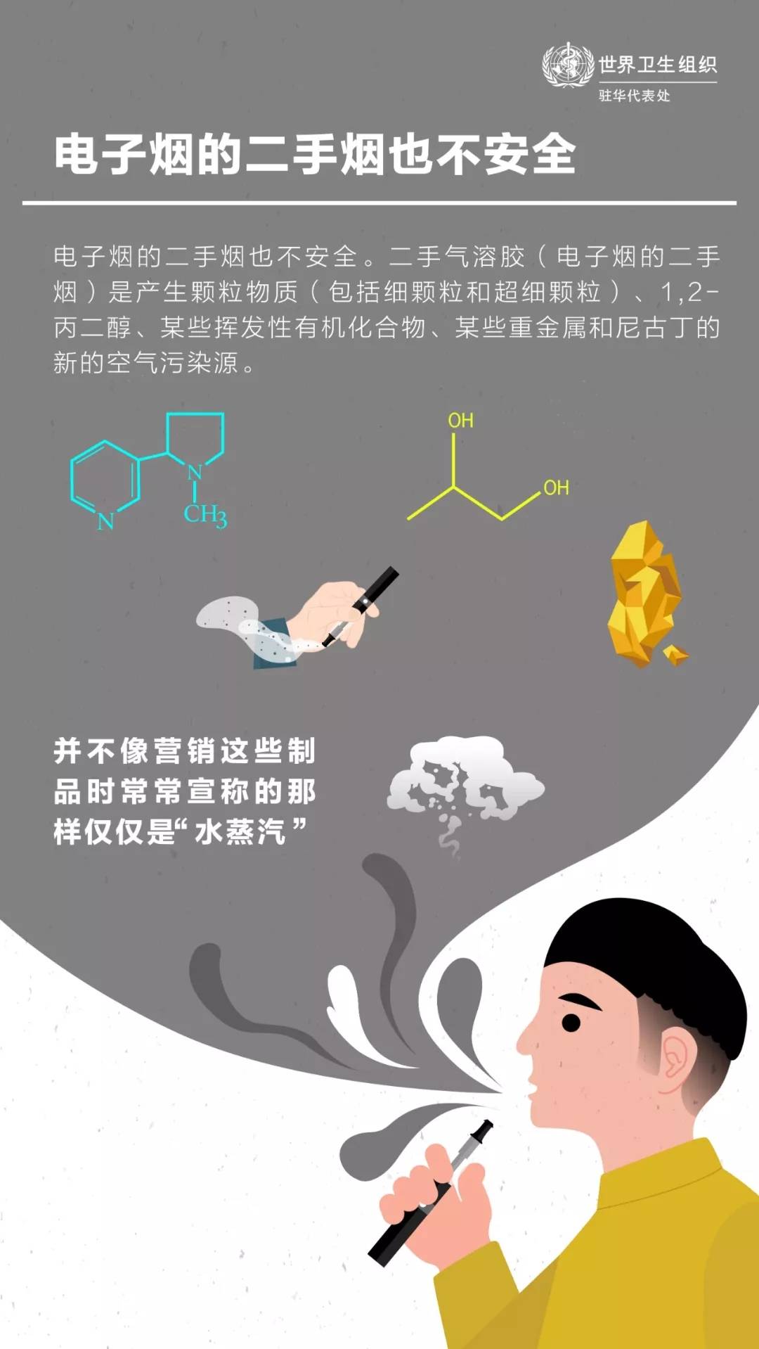 如何判断药里是否含有激素_香烟里是否含有保湿剂_哪种避孕套含有杀精剂