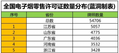 专供出口烟_专供出口利群烟价格表_专供出口芙蓉王烟价格表