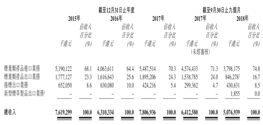 香烟批发一手货源网站_香烟批发一手货源微信_免税香烟批发一手货源