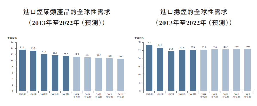 香烟批发一手货源网站_香烟批发一手货源微信_免税香烟批发一手货源