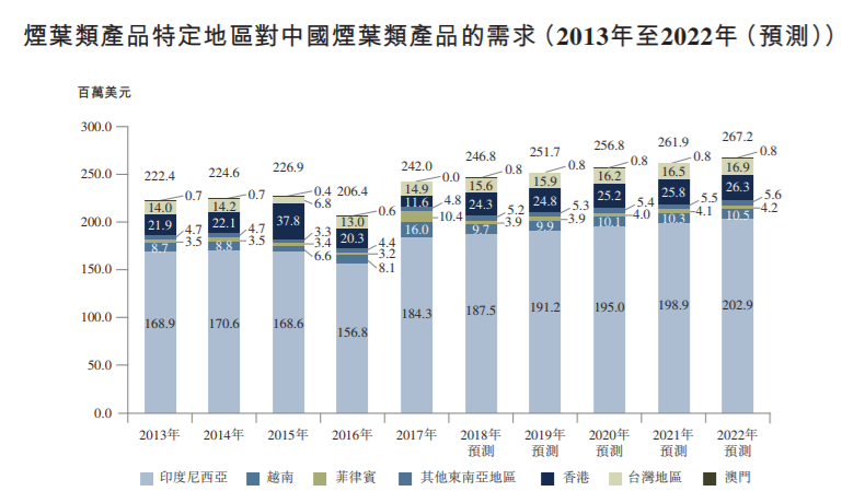 香烟批发一手货源微信_香烟批发一手货源网站_免税香烟批发一手货源