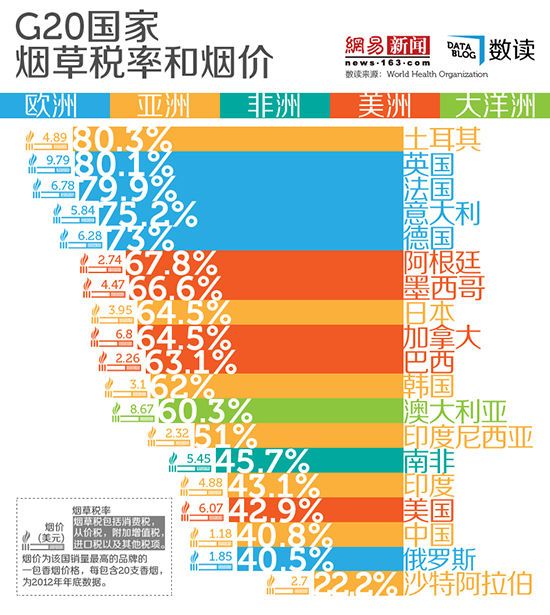 生产围字边条利润成本_某企业生产一种产品每件成本500_香烟生产成本