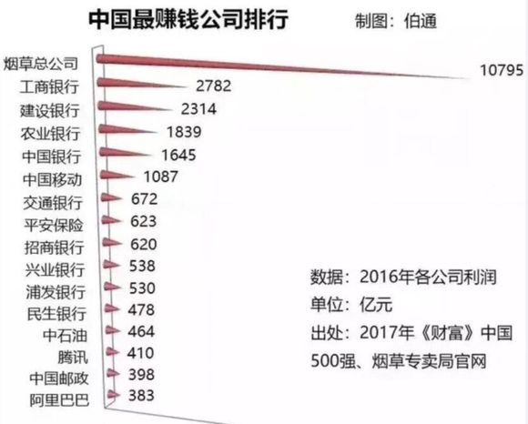 香烟生产成本_某企业生产一种产品每件成本400_违法所得 是否扣除成本 生产 销售伪劣商品罪