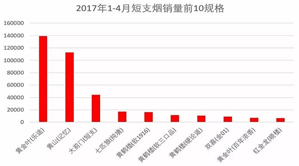 2019好抽香烟排行_最好抽的香烟排行榜前十名_2012娱乐名人榜前100名