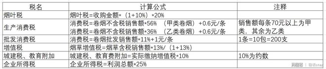 香烟生产成本_生产一吨车用尿素成本_某工厂生产某种产品,每日的成本c