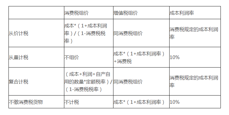 某工厂生产某种产品,每日的成本c_生产一吨车用尿素成本_香烟生产成本