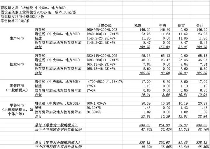 香烟生产成本_生产一吨车用尿素成本_某工厂生产某种产品,每日的成本c