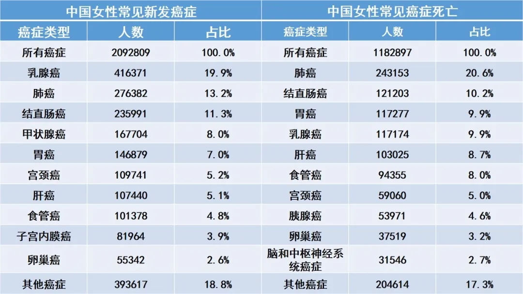 戒烟激活癌细胞_黑色素细胞癌症状_透明细胞癌