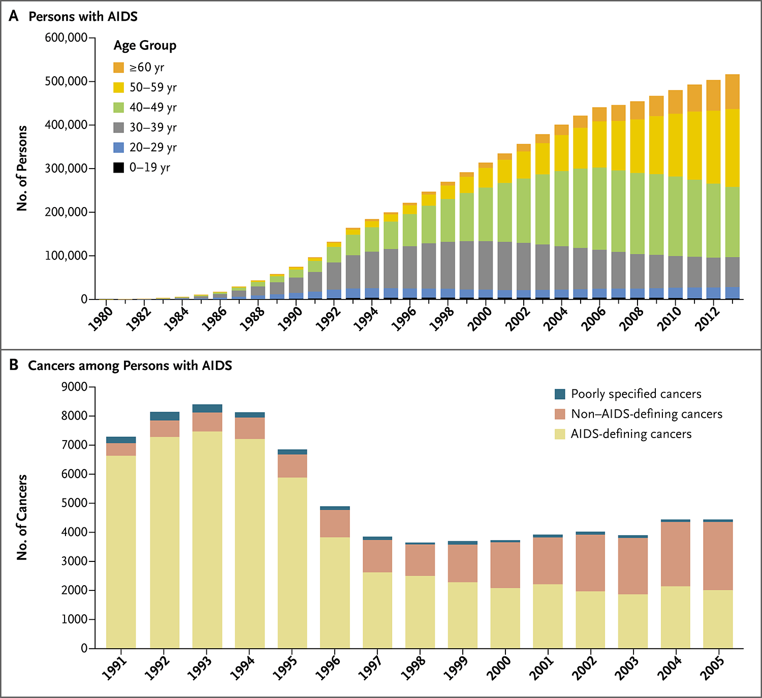 透明细胞癌_戒烟激活癌细胞_黑色素细胞癌症状