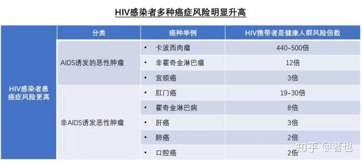 黑色素细胞癌症状_戒烟激活癌细胞_透明细胞癌