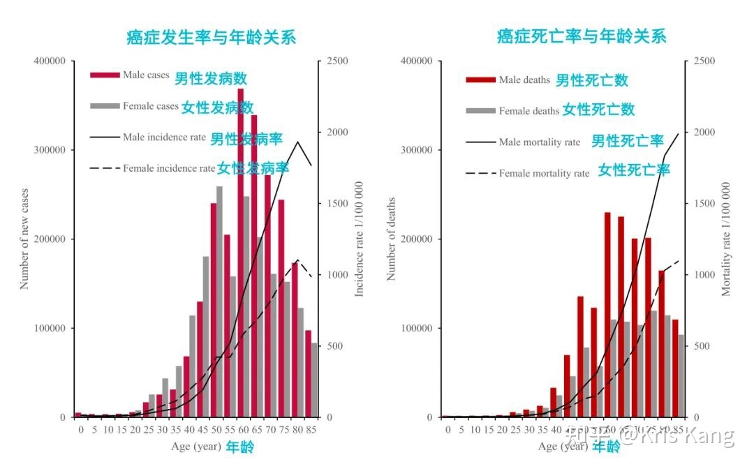 透明细胞癌_黑色素细胞癌症状_戒烟激活癌细胞