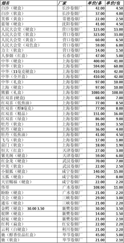 国产最贵的香烟排行榜_国产香烟排名_国产爆珠香烟有哪些