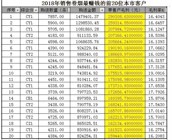 香烟生产成本_生产卫生纸成本_生产可能性边界的机会成本解释