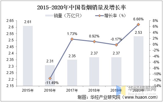 香烟生产成本_生产卫生纸成本_生产可能性边界的机会成本解释