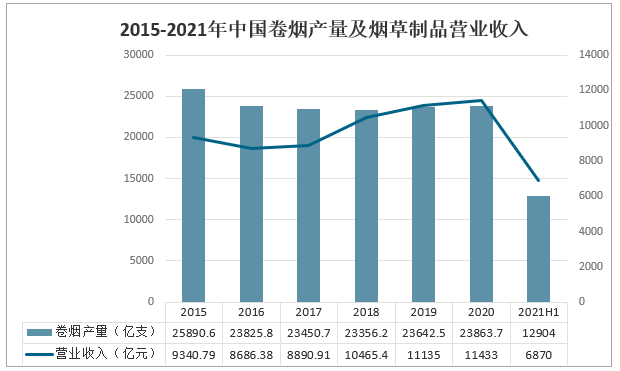 生产可能性边界的机会成本解释_生产卫生纸成本_香烟生产成本