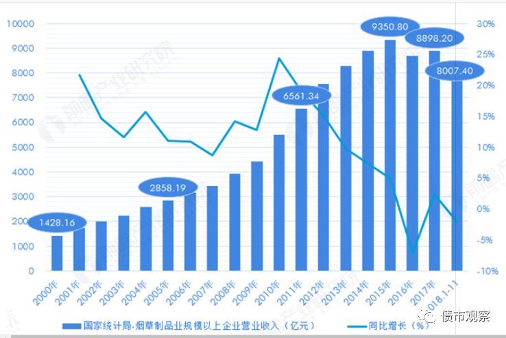 生产卫生纸成本_生产可能性边界的机会成本解释_香烟生产成本