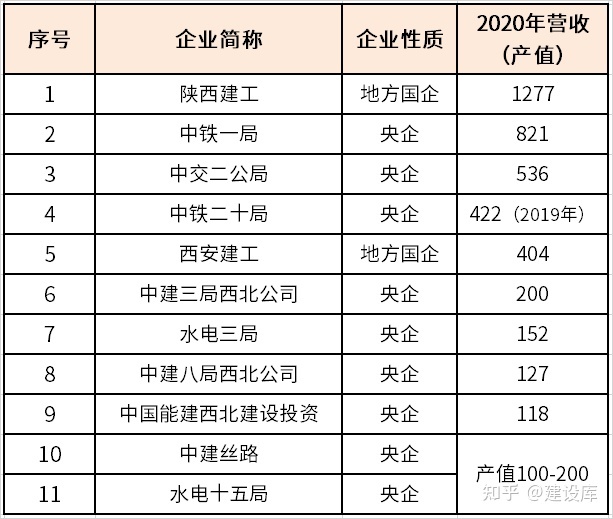 央企新上市企业_央企驻滇企业有哪些公司_央企活性炭企业