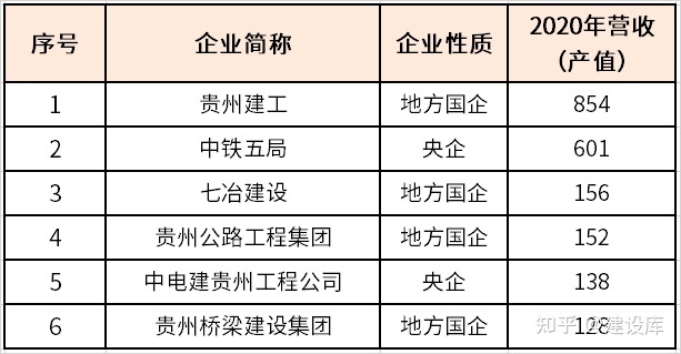 央企活性炭企业_央企新上市企业_央企驻滇企业有哪些公司