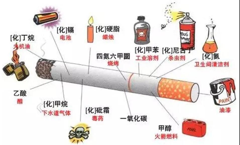 电子烟有害吗尼古丁含量多少 电子烟和香烟哪个危害大