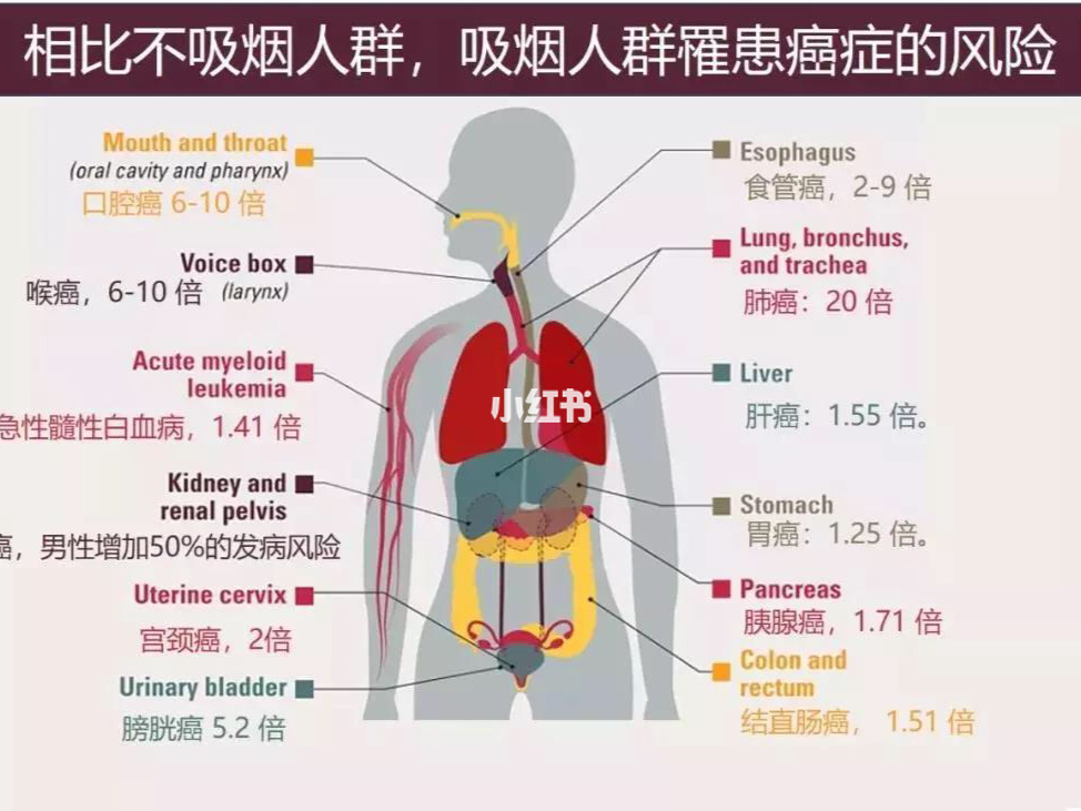 戒烟激活癌细胞_戒烟后得癌的人多不多_黑色素细胞癌症状