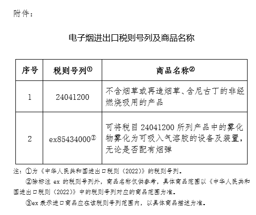 香烟生产成本_某企业生产一种产品每件成本500_100元的香烟成本